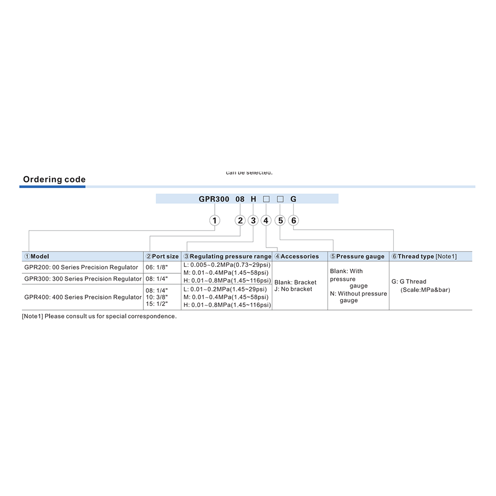 GPR40015HJNT AIRTAC PRECISION REGULATOR<BR>GPR400 SERIES 1/2" NPT 1.45-115 PSI